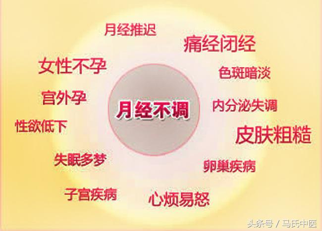 中医如何解决女人难言之隐,女人们的难言之隐