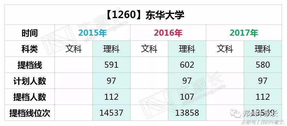 纺织专业排名第一的东华大学还有那些特色专业？将来就业怎么样？