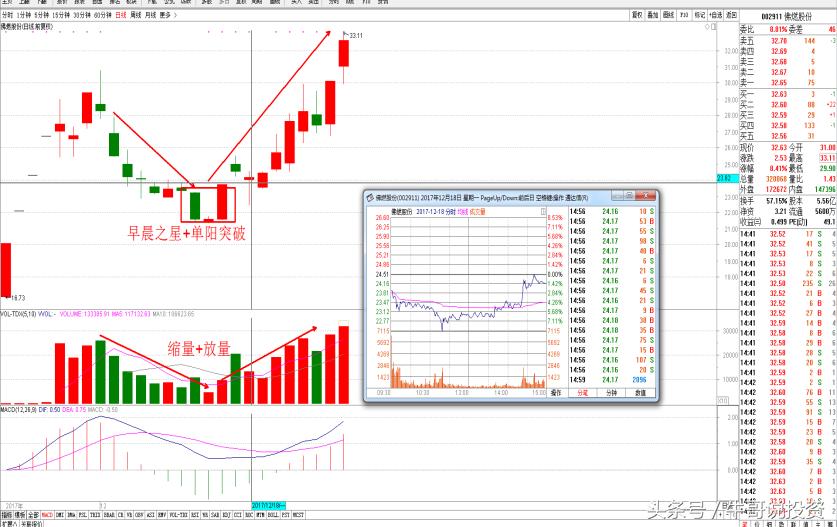 布局旅游股,布局消费股