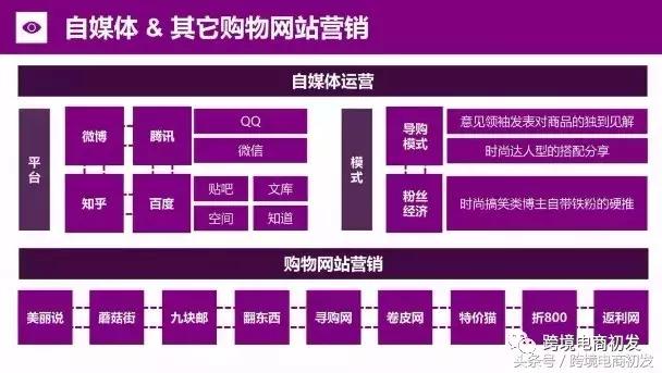 如何从零开始做c店,c店新店铺怎么运营