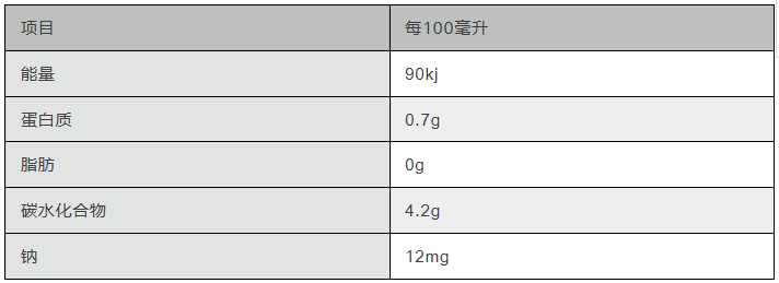 179种饮料大全,最推荐的20种饮料