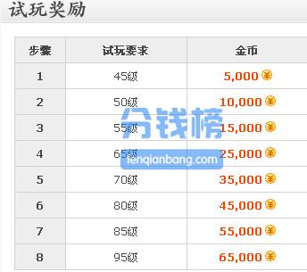 过年了缺钱,在家怎么找兼职赚钱