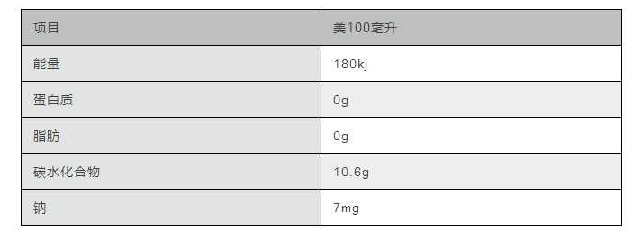 179种饮料大全,最推荐的20种饮料