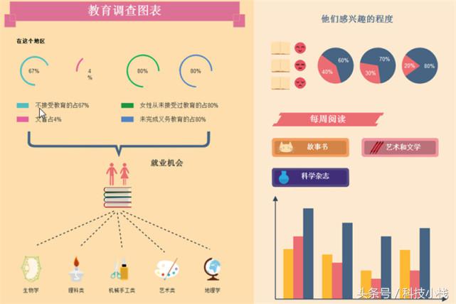 手机怎样制作信息化图表,怎么用数据制作漂亮的图表