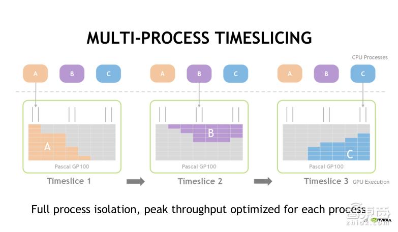 TeslaV100深度讲解：专为深度学习设计的TensorCore有多牛？