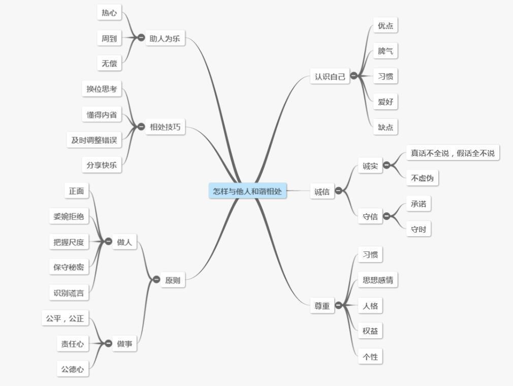 掌握这些技巧让你社交游刃有余,掌握这个技巧让你的社交游刃有余