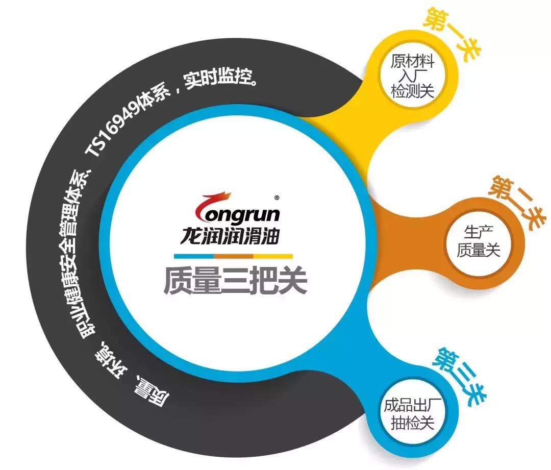 龙润机油中国排名,昆仑润滑油和龙润润滑油哪个好