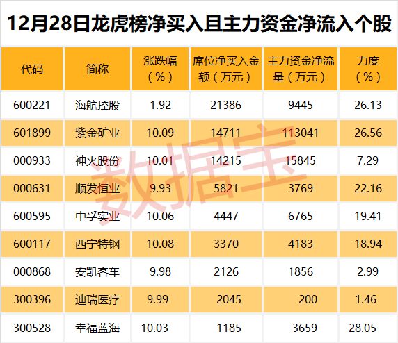 最近十年每年涨幅最大的板块,恒生科技指数史上单日最大涨幅