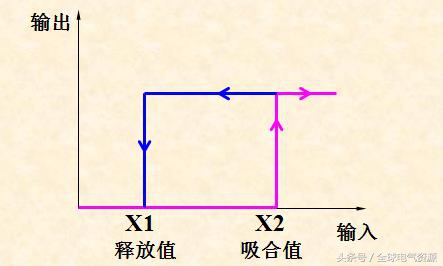 常用的控制设备,常用控制电器识别