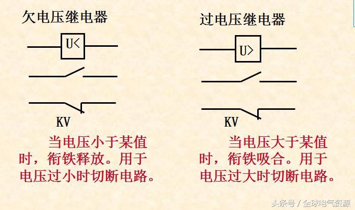 常用的控制设备,常用控制电器识别