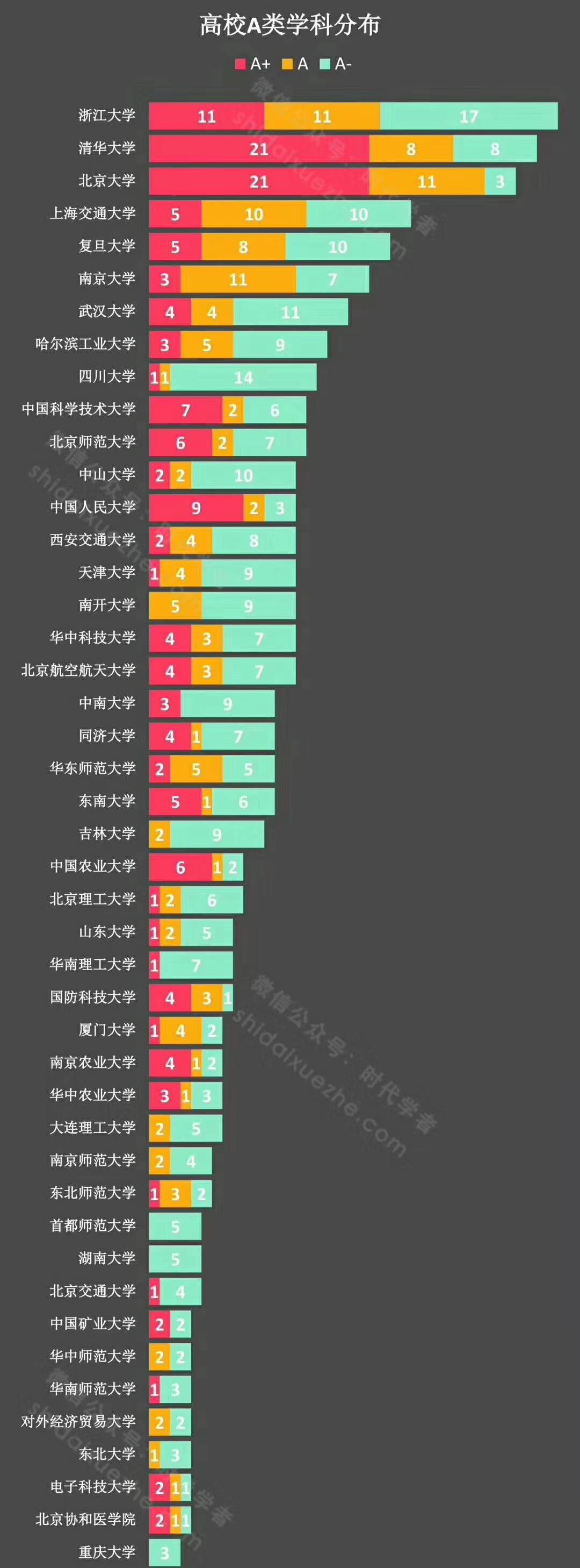 浙大太牛了!学科评估优秀率超过清华!A类学科数居全国第一!