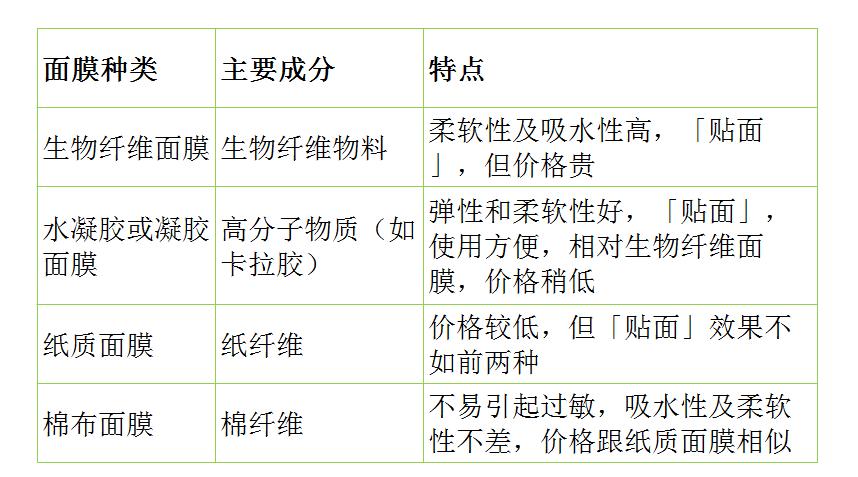 欧莱雅安瓶补水面膜囤货,面膜囤货分享