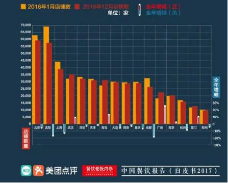 丰茂烤串为什么火爆,丰茂烤串最新