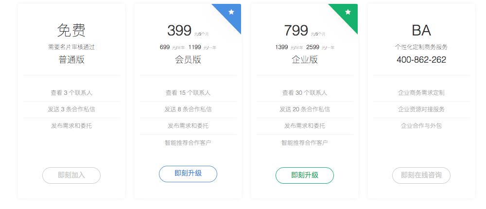 如何借助大数据技术找到营销线索,大数据营销数据跟踪
