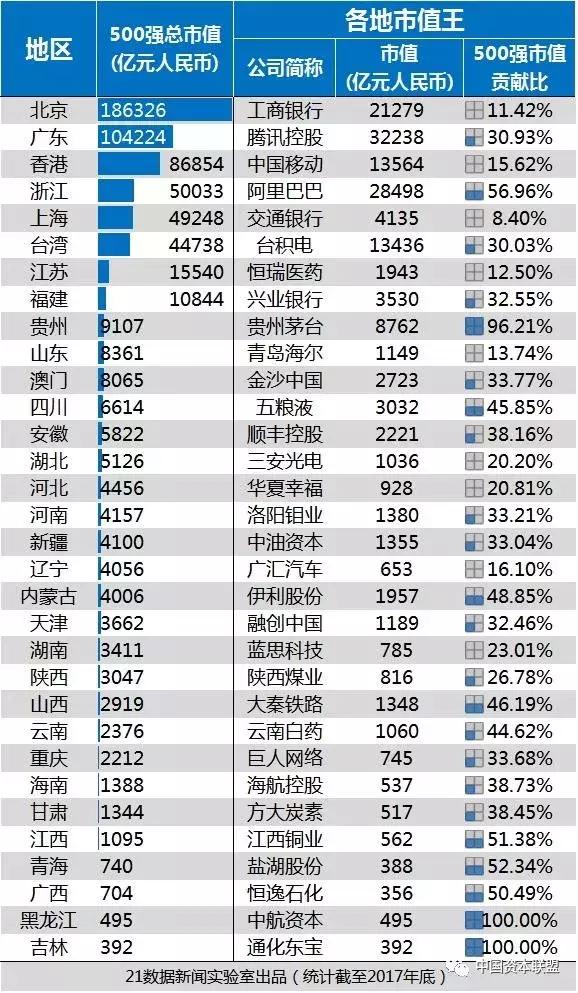 最新中国上市公司市值排名榜表格,2021年中国上市公司市值500强榜单