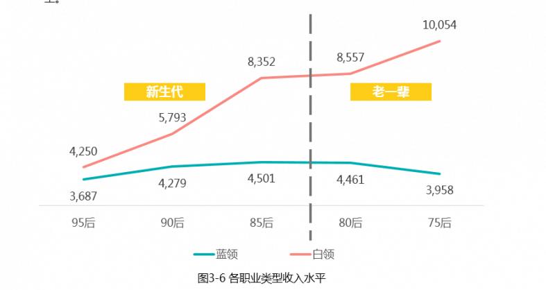 月薪过万的轻松工作有哪些,月薪轻松过万行业