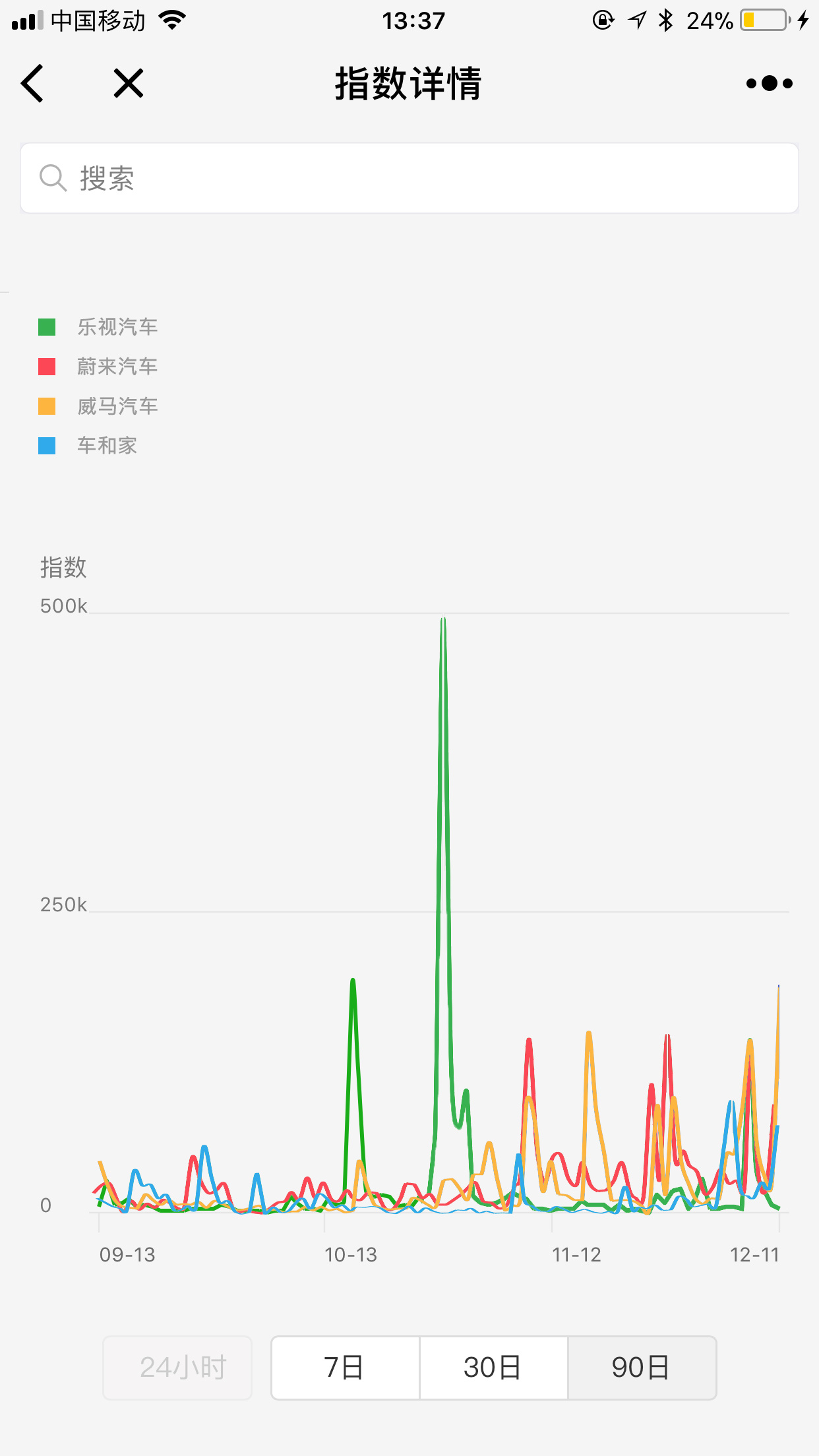 电动车崛起有何机遇,中国发展电动车的底层逻辑