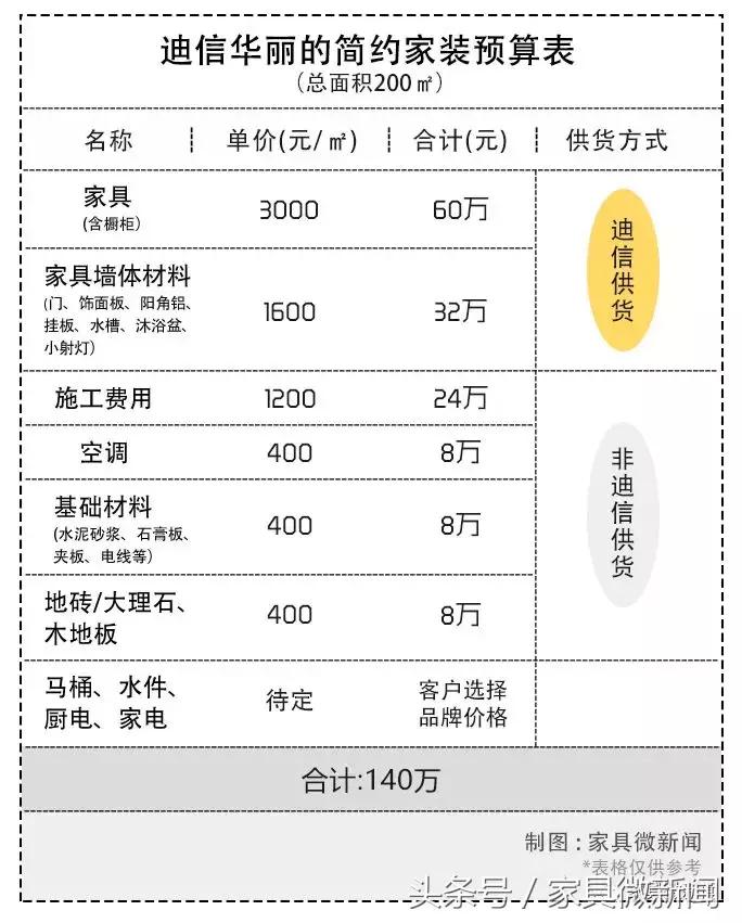 为什么迪信经销商这么难做,迪信经销商利润