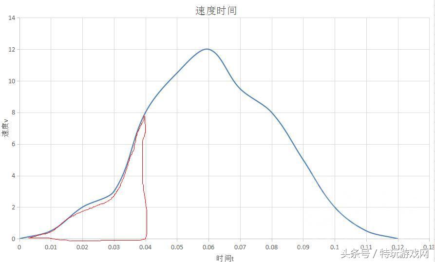 绝地求生怎么加快鼠标速度,手把手教你绝地求生鼠标灵敏度