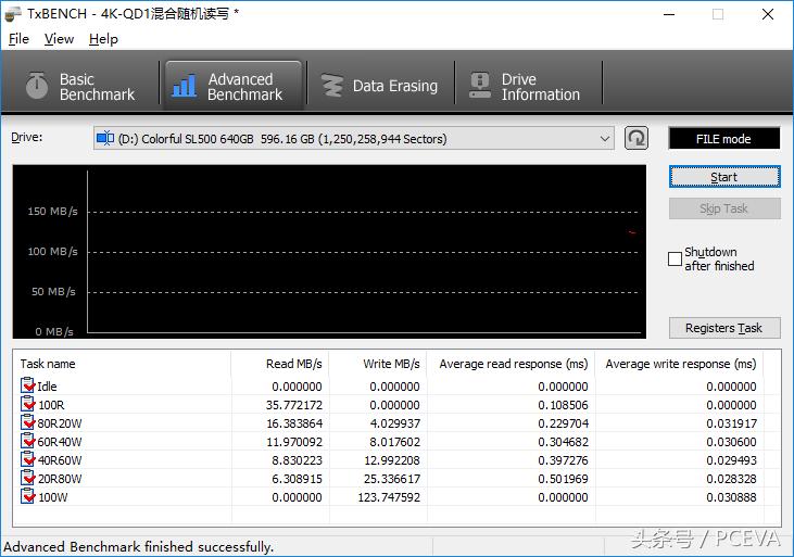 固态ssd硬盘跑分对照表,跑分最高的ssd固态硬盘