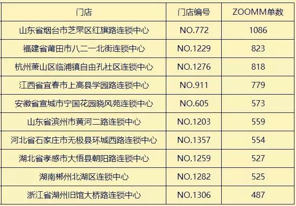 小拇指快修合作模式,小拇指快修模式