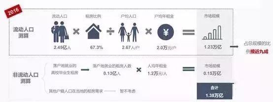 成都长租公寓最新政策,成都长租公寓深度解析