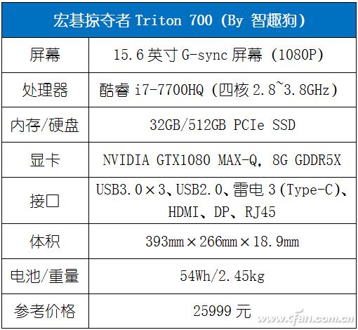 谁说超薄本不能流畅吃鸡？这款宏碁掠夺者Triton700表示不服！