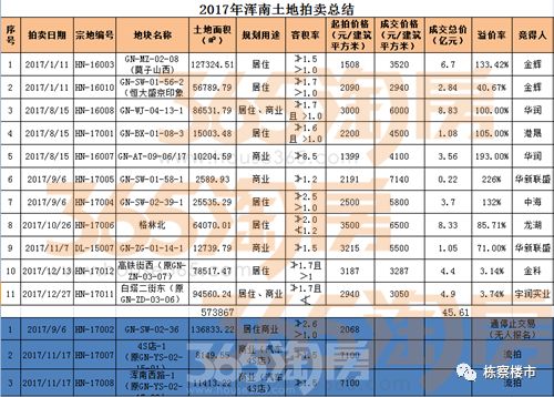 为什么浑南房价涨得快,浑南房价一年涨了多少