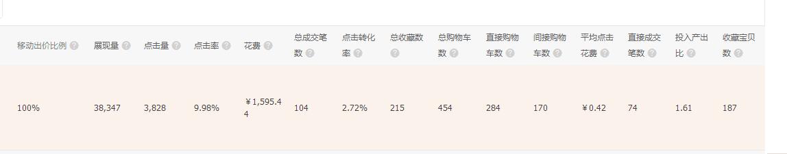 淘宝新品直通车怎么开才有展现量,直通车如何递增点击量