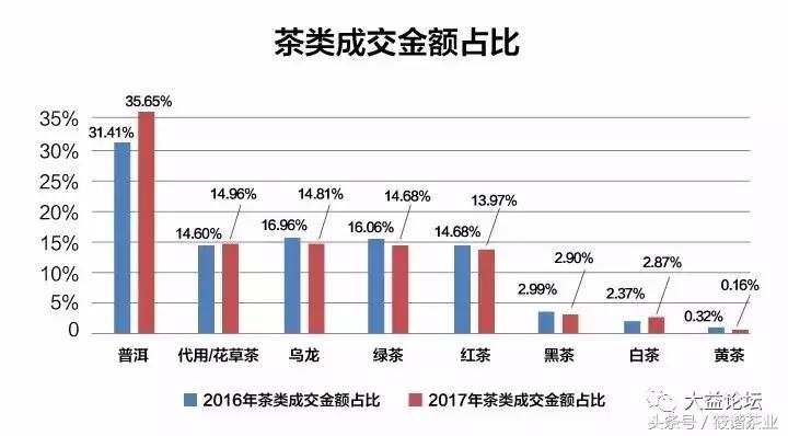 普洱茶熟茶的发展趋势,新零售背景下普洱茶的特点