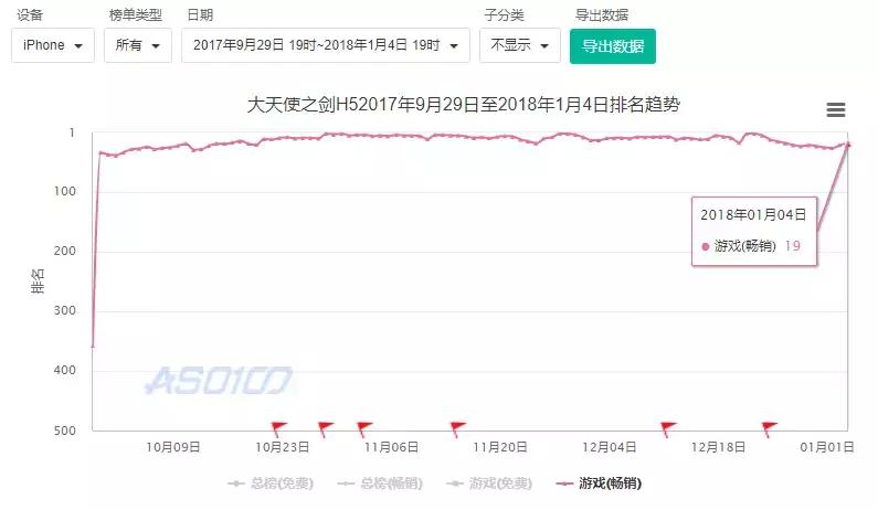 现在还能玩的奇迹手游游戏推荐,能赚钱的奇迹游戏