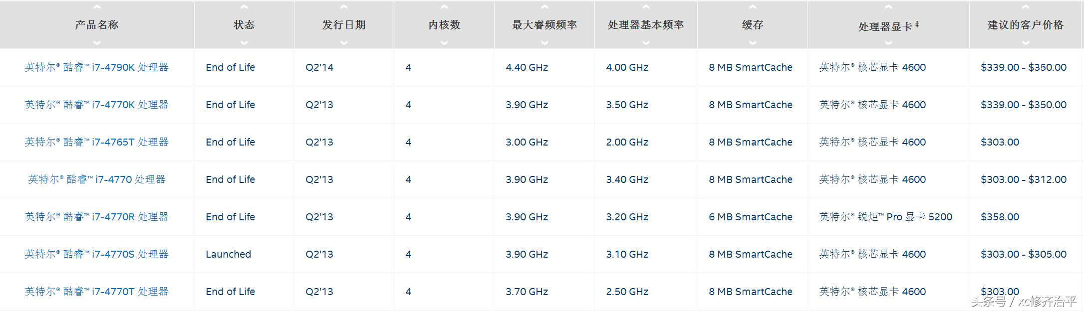 英特尔和amd处理器型号区别,英特尔amd芯片架构