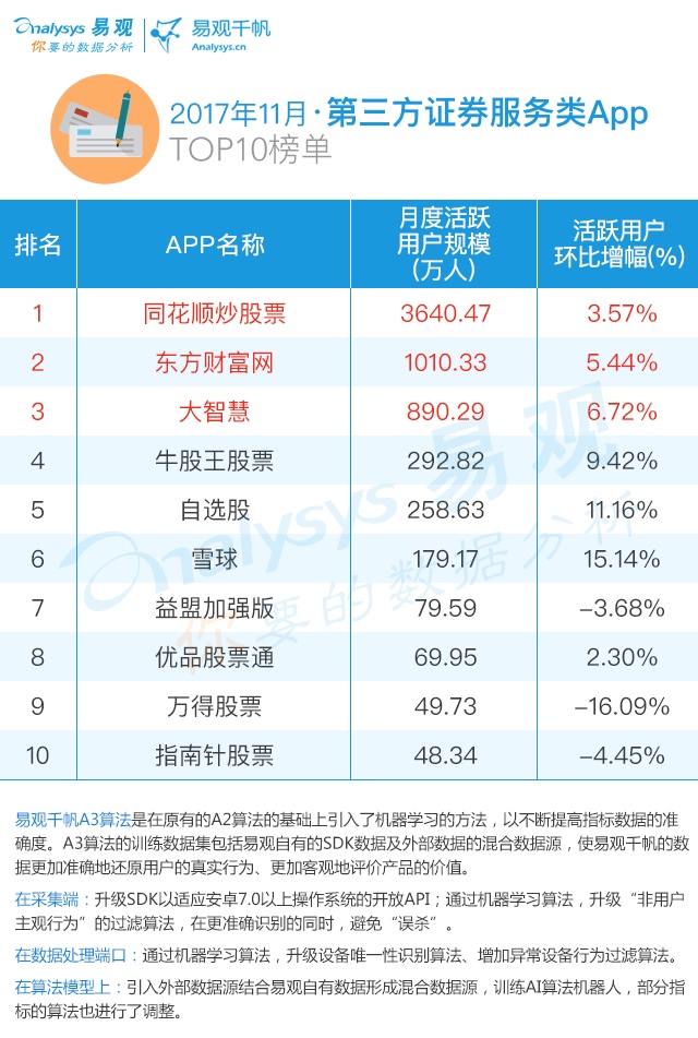 证券资讯类app下载排行,十大证券app排行榜哪家app最好用