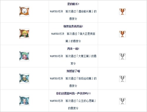 海贼王燃烧之血教学,海贼王燃烧之血新手教程怎么过