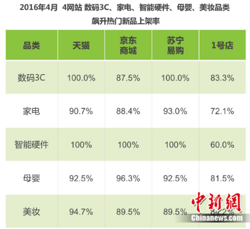 日媒中国企业发力日本市场,日企和中国电商哪个好做
