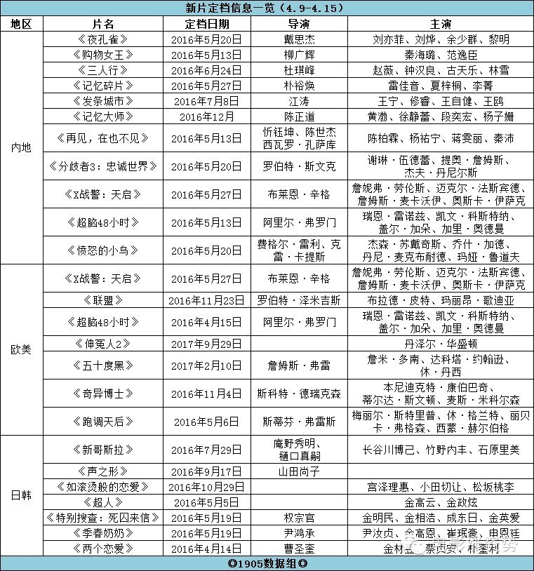 锤哥新电影在线观看,锤哥最新电影预告片