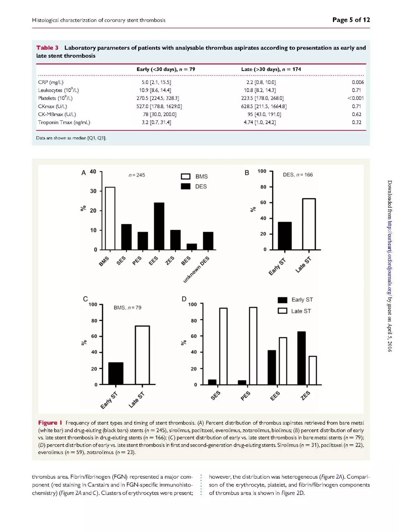 支架内血栓怎么处理,支架内血栓的原因及表现