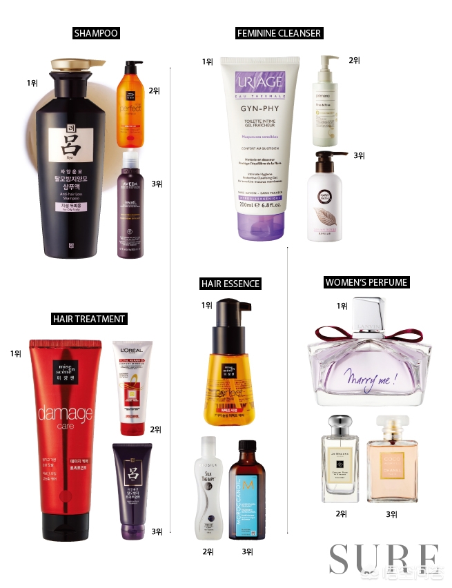 今年最火的化妆品排行榜,化妆品热度排行前十