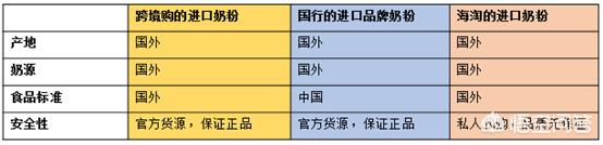 荷兰原罐原装进口奶粉有哪些,荷兰原装进口到中国的奶粉有哪些