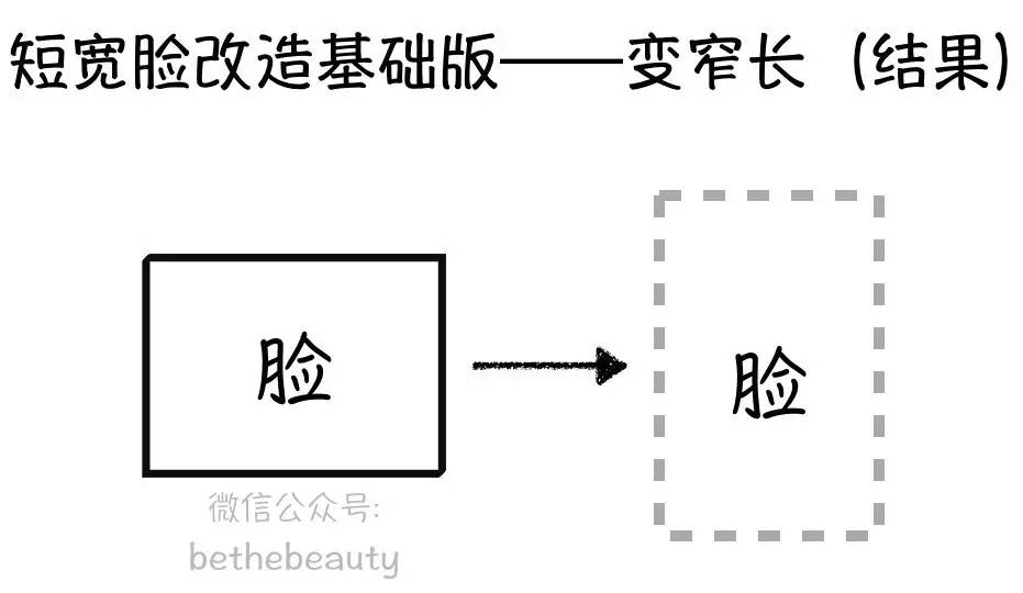 男生脸大怎么变小脸不整容,不靠化妆整容能把脸部骨骼变美