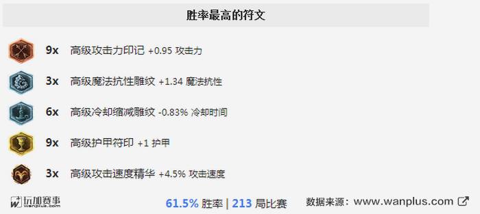 英雄攻略站撸不死熊霸天下6.7最强打野狗熊