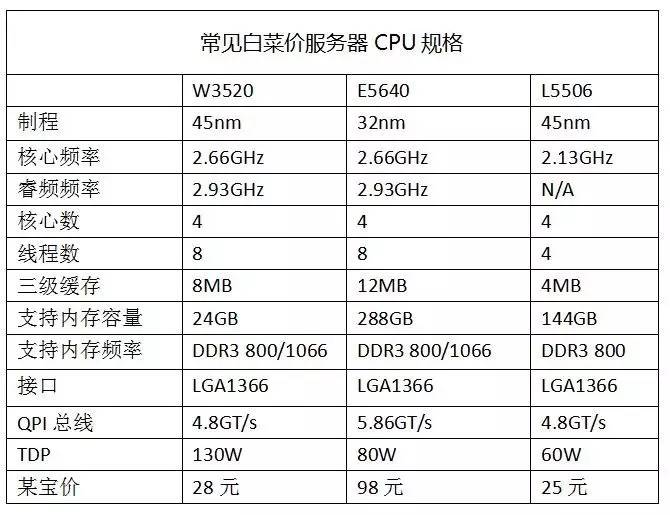 i7服务器cpu,corei7笔记本电脑报价