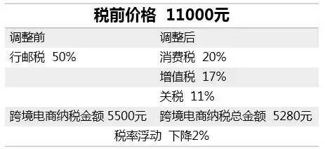 海淘一定会被税么,海淘有几率被税