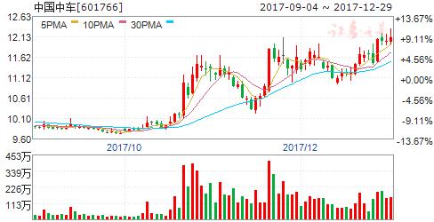 预计明天会涨的股票,明天有望涨停的股票2020年
