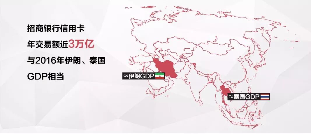招商银行信用卡深度解析,2019年招商银行信用卡交易量