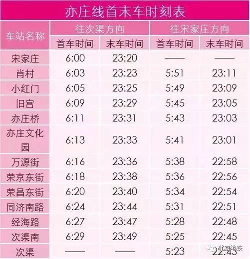 北京地铁一号线游览地点,北京地铁s1线路游玩攻略