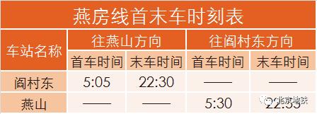 北京地铁一号线游览地点,北京地铁s1线路游玩攻略