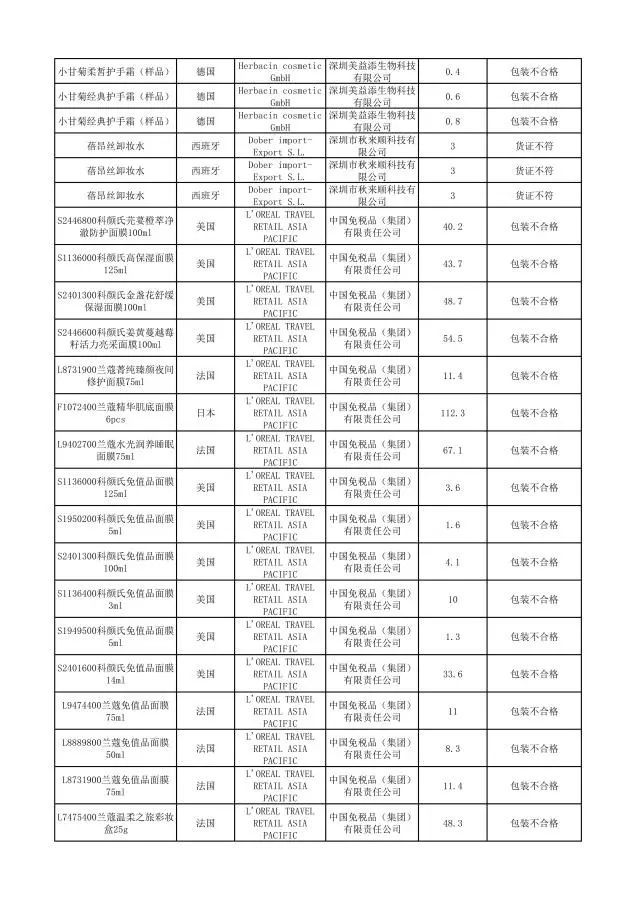 有哪些护肤品被曝光过,这几款护肤品已被拉入黑名单
