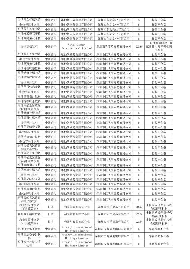 这些化妆品不合格,这些化妆品抽检不合格你还在用吗