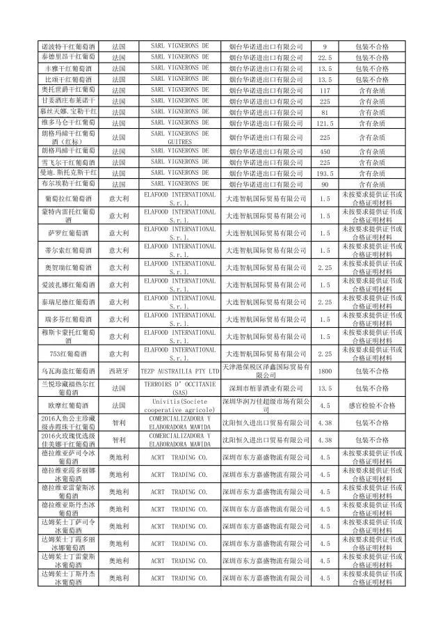 有哪些护肤品被曝光过,这几款护肤品已被拉入黑名单